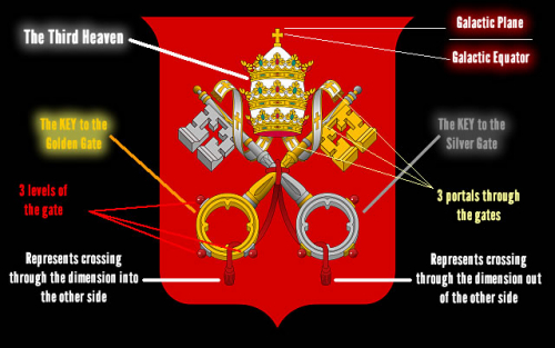 code_of_arms_decoded