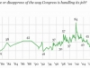 congress_approval_rating