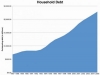 household_debt