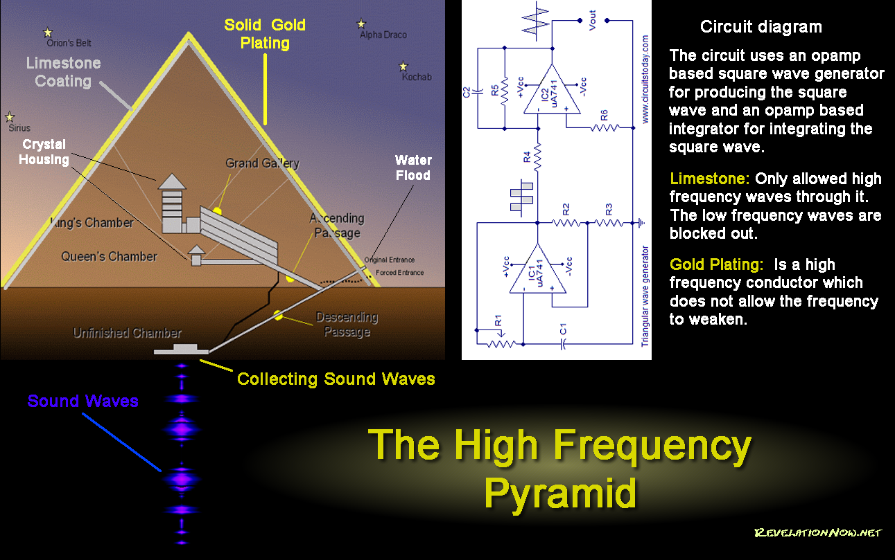 Pyramid_High_Frequency_Diagram_R1.fw