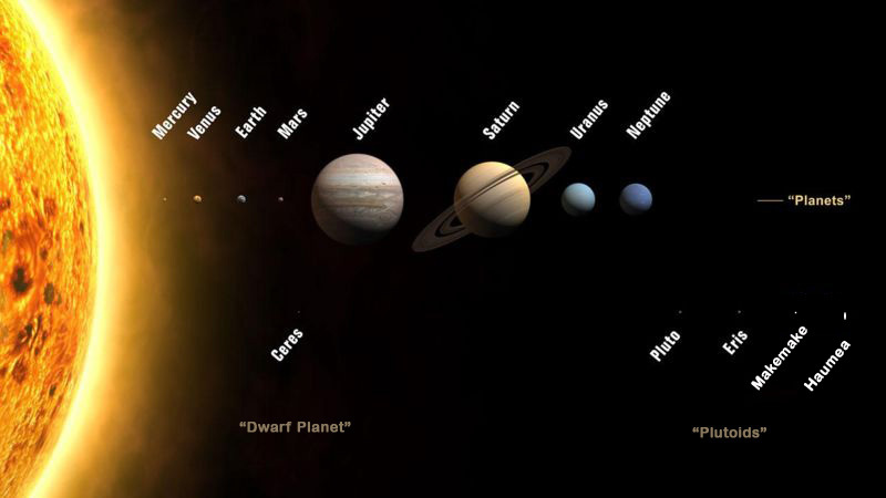 solar_system_to_scale