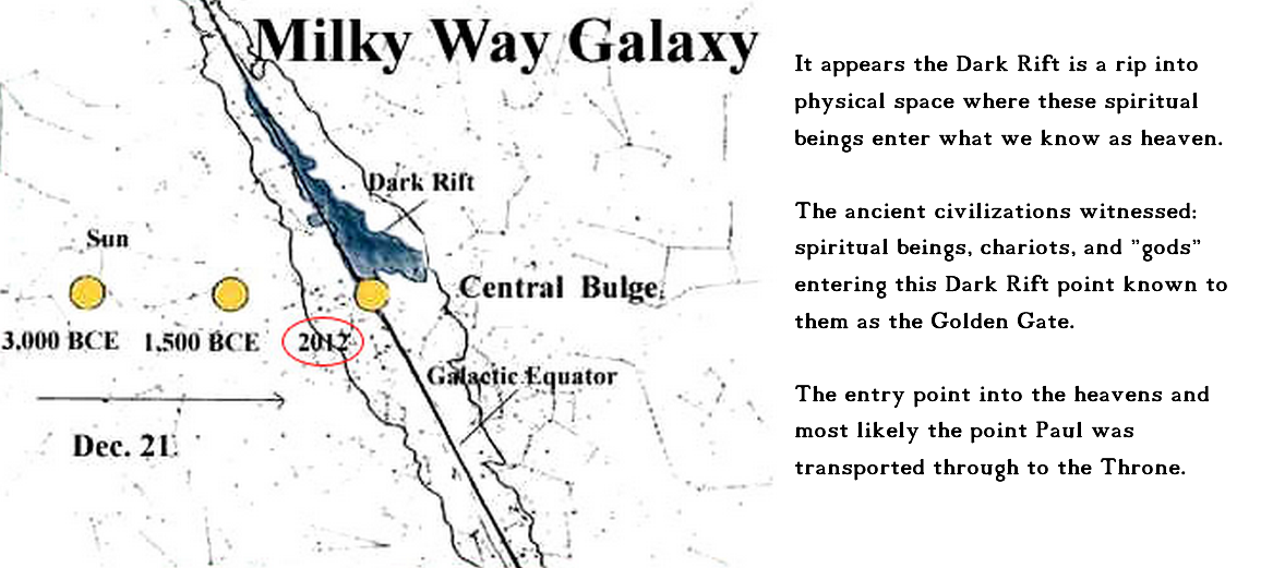 The Milky Way Diagram